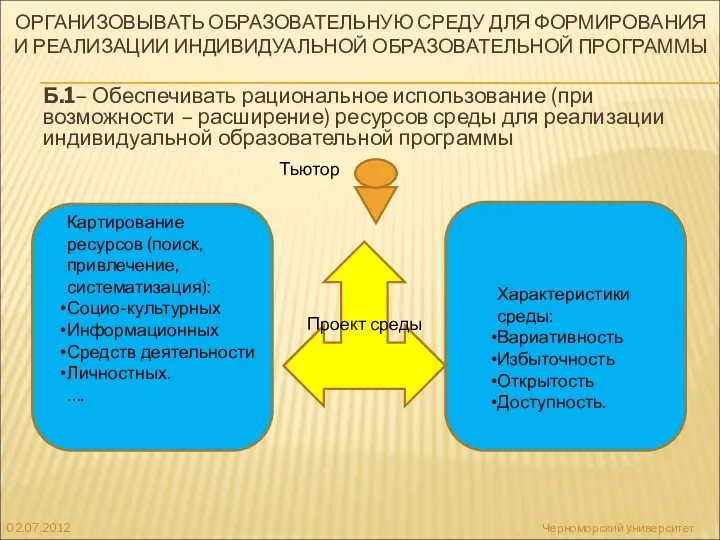 ОРГАНИЗОВЫВАТЬ ОБРАЗОВАТЕЛЬНУЮ СРЕДУ ДЛЯ ФОРМИРОВАНИЯ И РЕАЛИЗАЦИИ ИНДИВИДУАЛЬНОЙ ОБРАЗОВАТЕЛЬНОЙ ПРОГРАММЫ