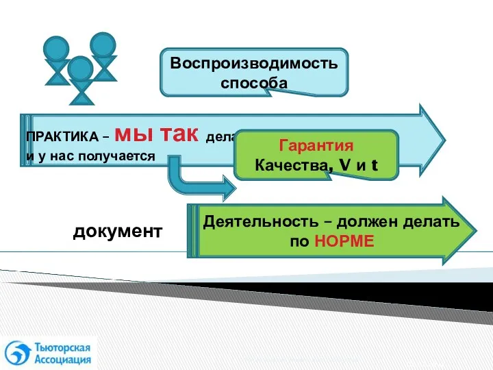 02.07.2012 Черноморский университет тьюторства ПРАКТИКА – мы так делаем и