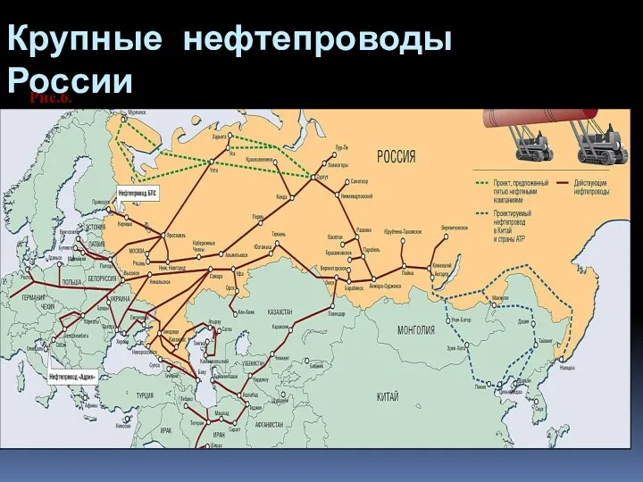 Крупные нефтепроводы России Рис.6.