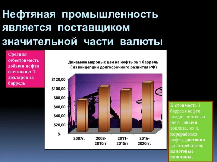 Нефтяная промышленность является поставщиком значительной части валюты Средняя себестоимость добычи