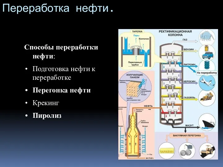 Переработка нефти. Способы переработки нефти: Подготовка нефти к переработке Перегонка нефти Крекинг Пиролиз