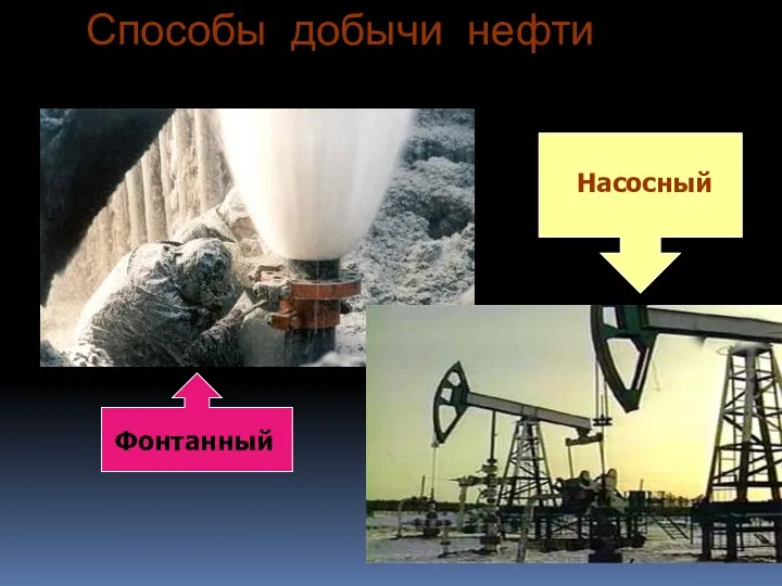 Способы добычи нефти Фонтанный Насосный