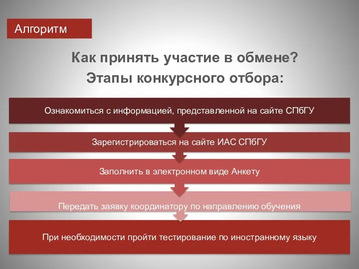 Алгоритм Как принять участие в обмене? Этапы конкурсного отбора: