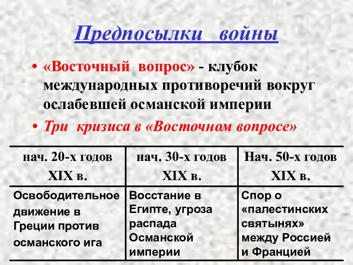 Предпосылки войны «Восточный вопрос» - клубок международных противоречий вокруг ослабевшей османской империи Три