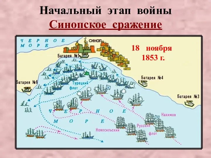 Начальный этап войны Синопское сражение ноября 1853 г.