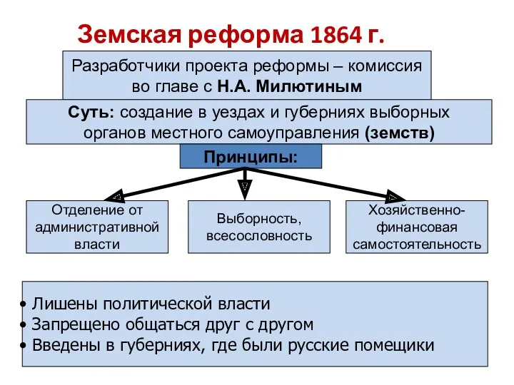 Земская реформа 1864 г. Разработчики проекта реформы – комиссия во