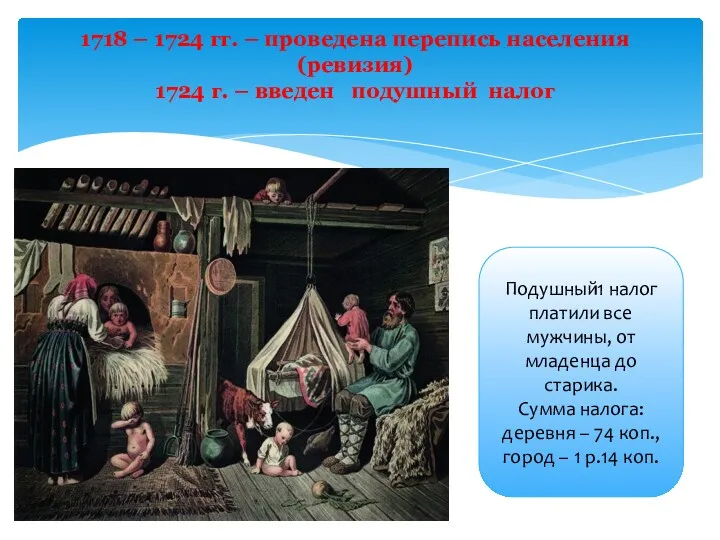 1718 – 1724 гг. – проведена перепись населения (ревизия) 1724