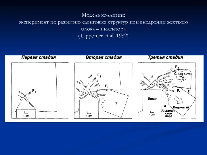 Модель коллизии: эксперимент по развитию сдвиговых структур при внедрении жесткого