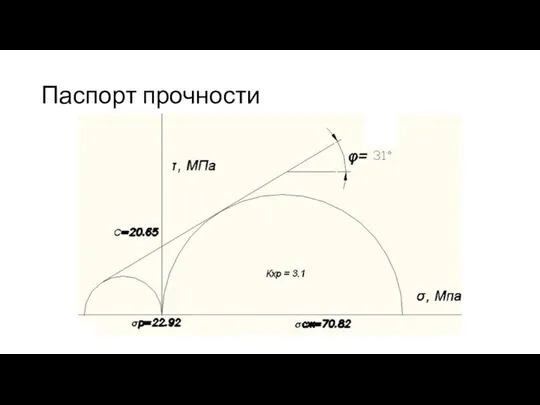 Паспорт прочности