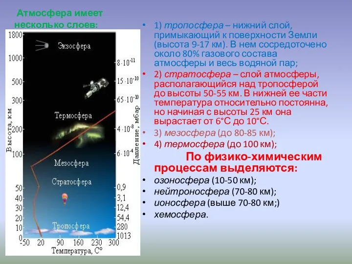 1) тропосфера – нижний слой, примыкающий к поверхности Земли (высота