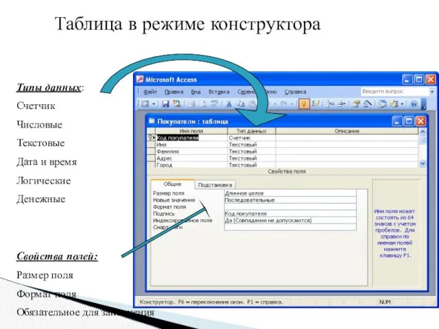 Таблица в режиме конструктора Типы данных: Счетчик Числовые Текстовые Дата