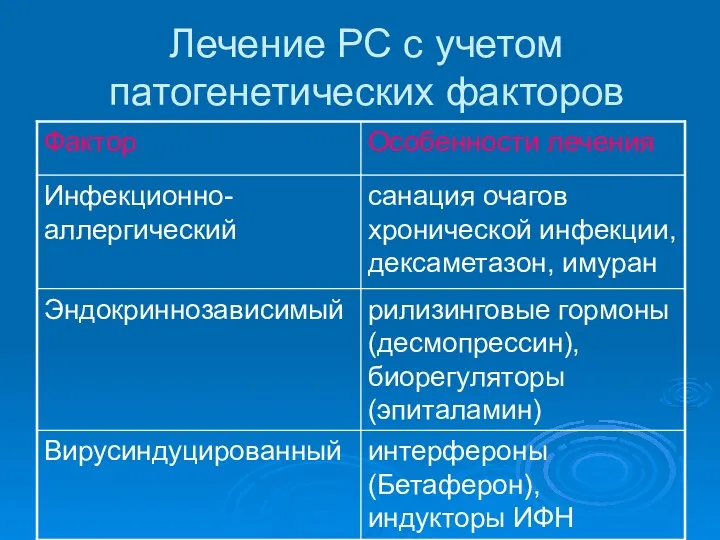 Лечение РС с учетом патогенетических факторов