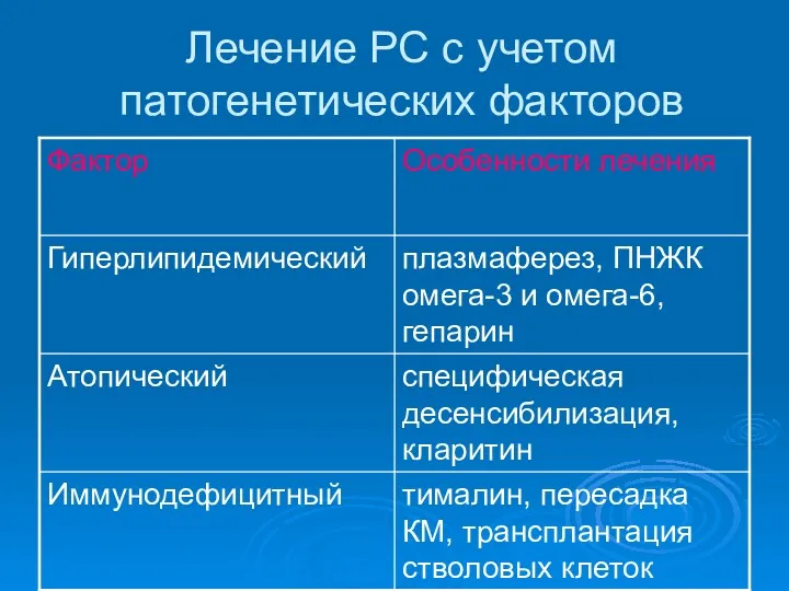 Лечение РС с учетом патогенетических факторов