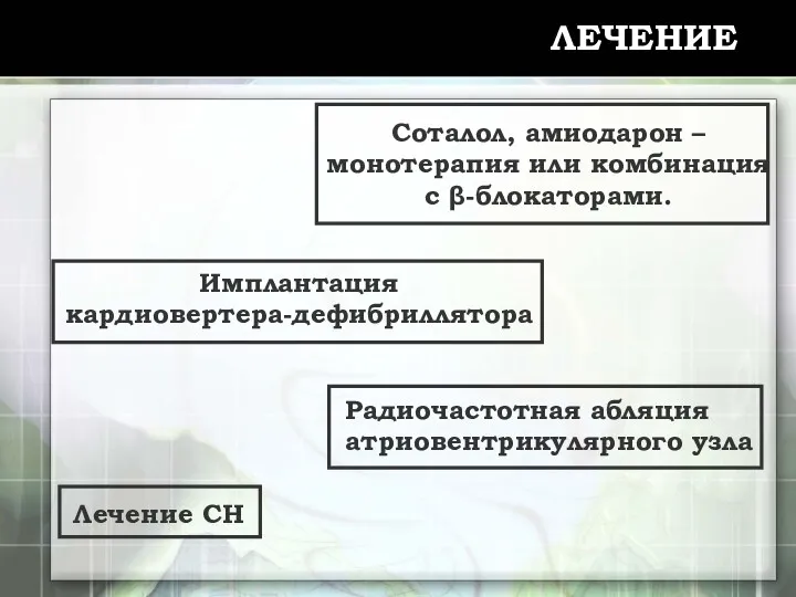 ЛЕЧЕНИЕ Соталол, амиодарон – монотерапия или комбинация с β-блокаторами. Имплантация