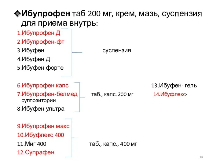 Ибупрофен таб 200 мг, крем, мазь, суспензия для приема внутрь: