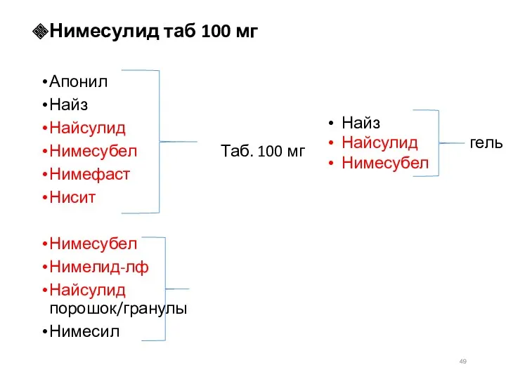 Нимесулид таб 100 мг Апонил Найз Найсулид Нимесубел Таб. 100