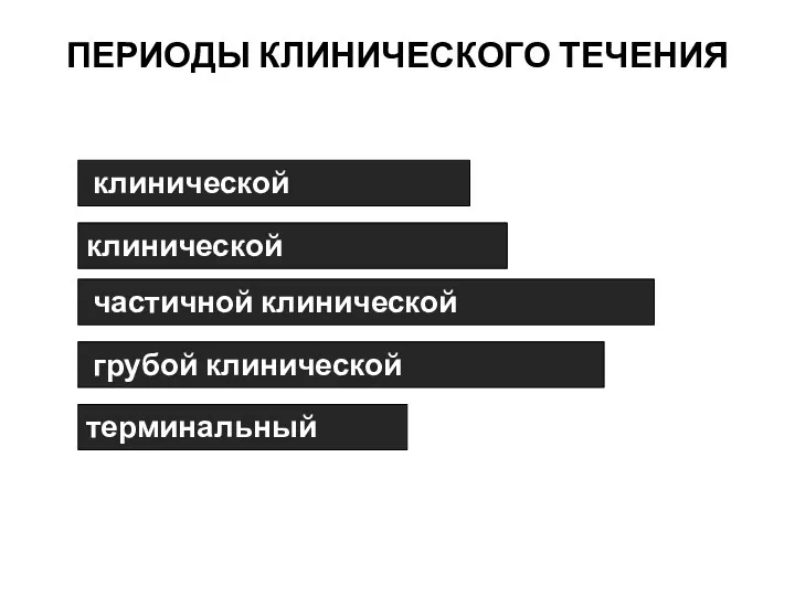 ПЕРИОДЫ КЛИНИЧЕСКОГО ТЕЧЕНИЯ клинической компенсации клинической субкомпенсации частичной клинической декомпенсации грубой клинической декомпенсации терминальный период