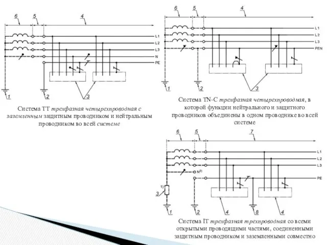 Система TN-C трехфазная четырехпроводная, в которой функции нейтрального и защитного