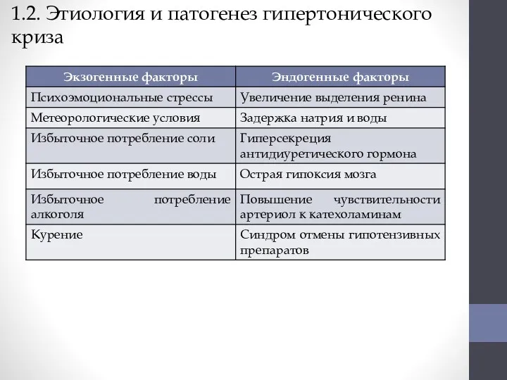 1.2. Этиология и патогенез гипертонического криза