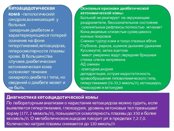 Кетоацедотическая кома –патологический синдром,возникающий у больных сахарным диабетом и характеризующиеся