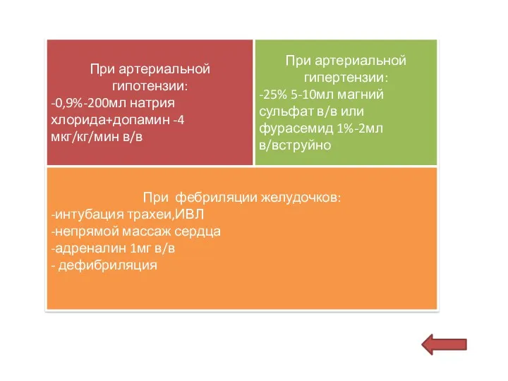 При артериальной гипотензии: -0,9%-200мл натрия хлорида+допамин -4мкг/кг/мин в/в При артериальной