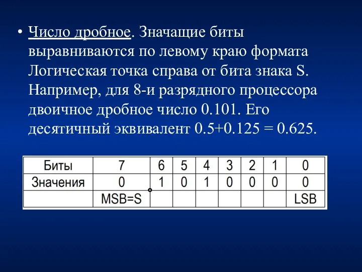 Число дробное. Значащие биты выравниваются по левому краю формата Логическая