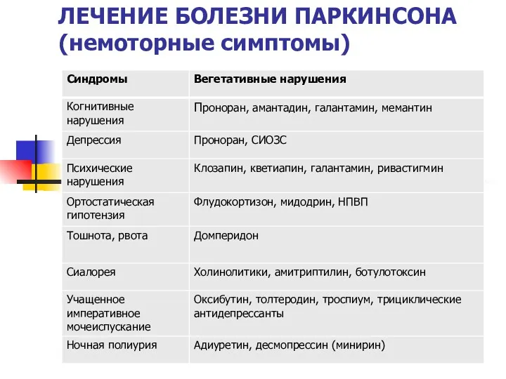 ЛЕЧЕНИЕ БОЛЕЗНИ ПАРКИНСОНА (немоторные симптомы)