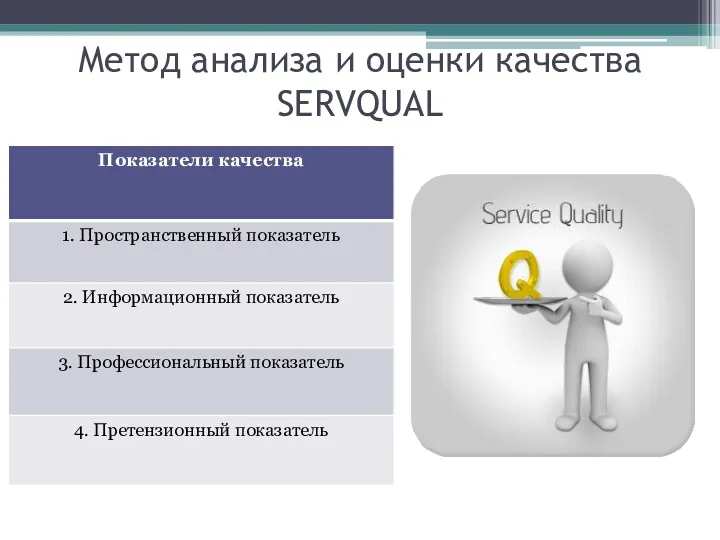 Метод анализа и оценки качества SERVQUAL