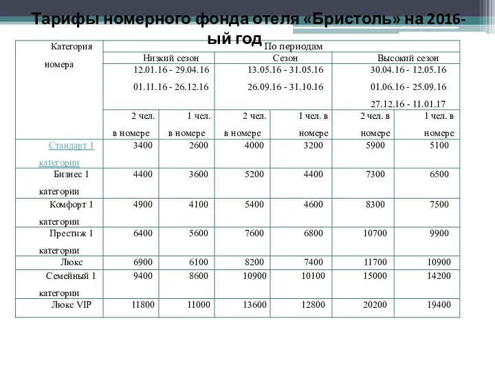 Тарифы номерного фонда отеля «Бристоль» на 2016-ый год