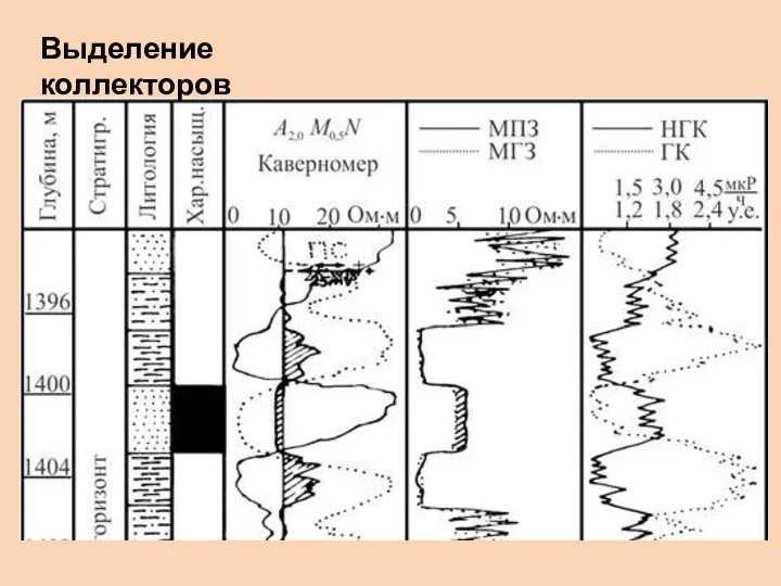 Выделение коллекторов