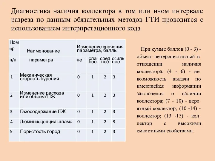 Диагностика наличия коллектора в том или ином интервале разреза по