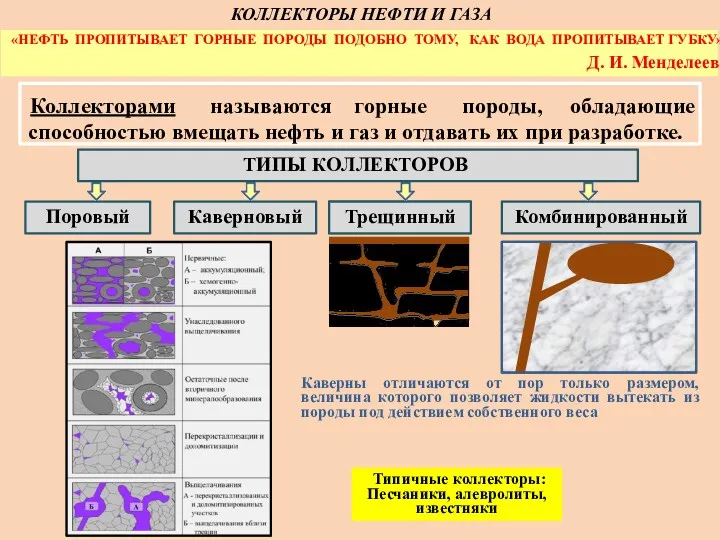 Комбинированный ТИПЫ КОЛЛЕКТОРОВ Поровый Трещинный Каверновый .. 6 e Каверны