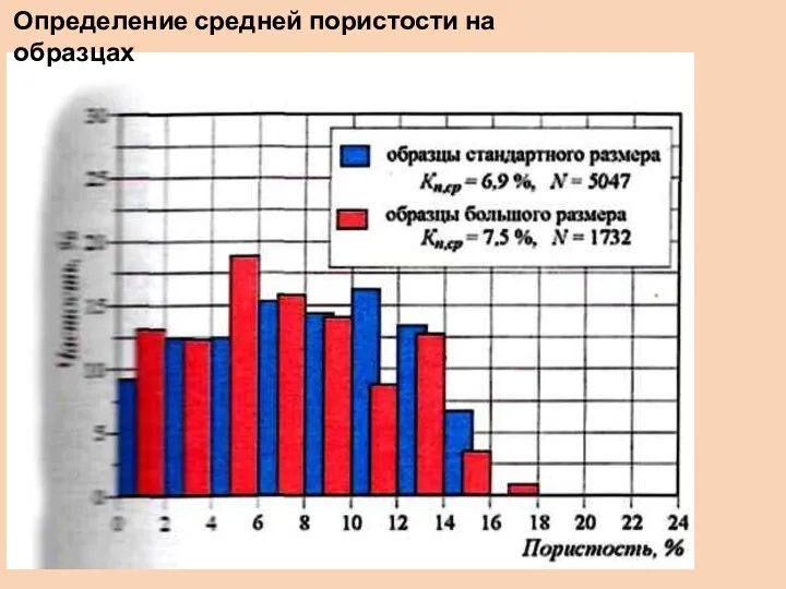 Определение средней пористости на образцах