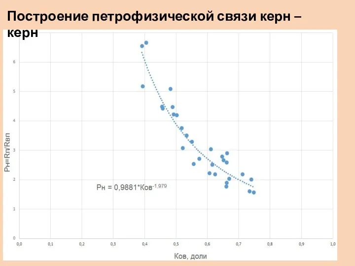 Построение петрофизической связи керн – керн