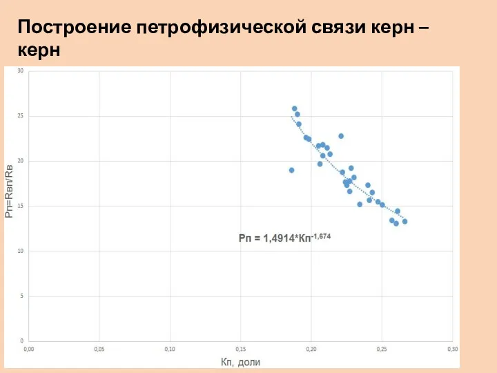 Построение петрофизической связи керн – керн