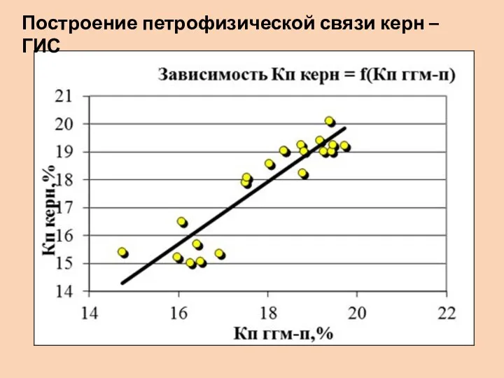 Построение петрофизической связи керн – ГИС