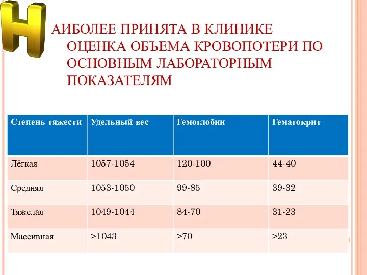 АИБОЛЕЕ ПРИНЯТА В КЛИНИКЕ ОЦЕНКА ОБЪЕМА КРОВОПОТЕРИ ПО ОСНОВНЫМ ЛАБОРАТОРНЫМ ПОКАЗАТЕЛЯМ