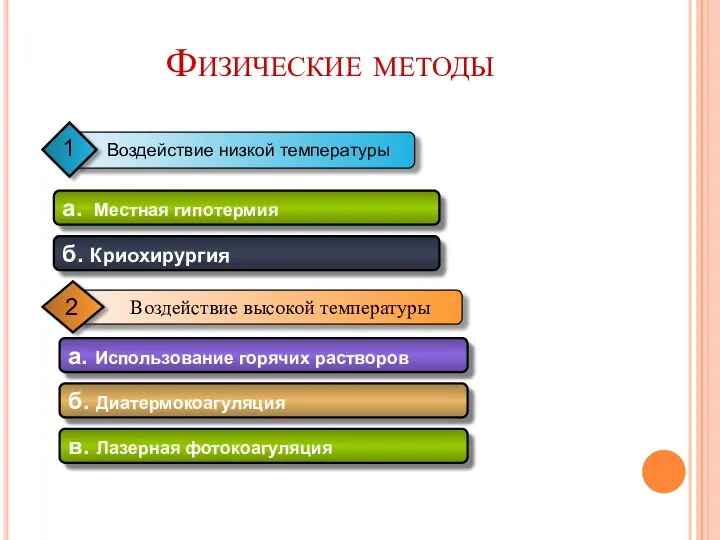 Физические методы а. Местная гипотермия б. Криохирургия а. Использование горячих растворов б. Диатермокоагуляция в. Лазерная фотокоагуляция