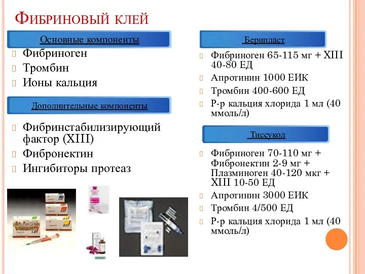 Фибриновый клей Фибриноген Тромбин Ионы кальция Фибринстабилизирующий фактор (XIII) Фибронектин