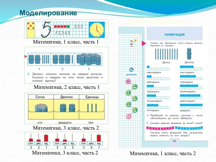 Математика, 3 класс, часть 2 Математика, 3 класс, часть 2