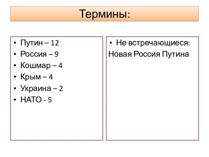 Термины: Путин – 12 Россия – 9 Кошмар – 4