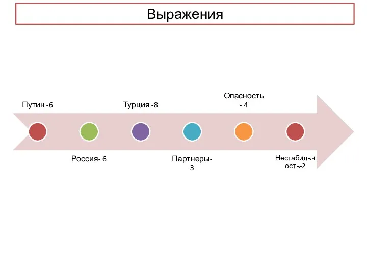 Выражения