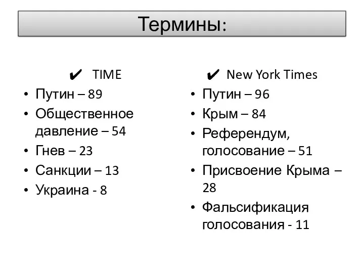 Термины: TIME Путин – 89 Общественное давление – 54 Гнев