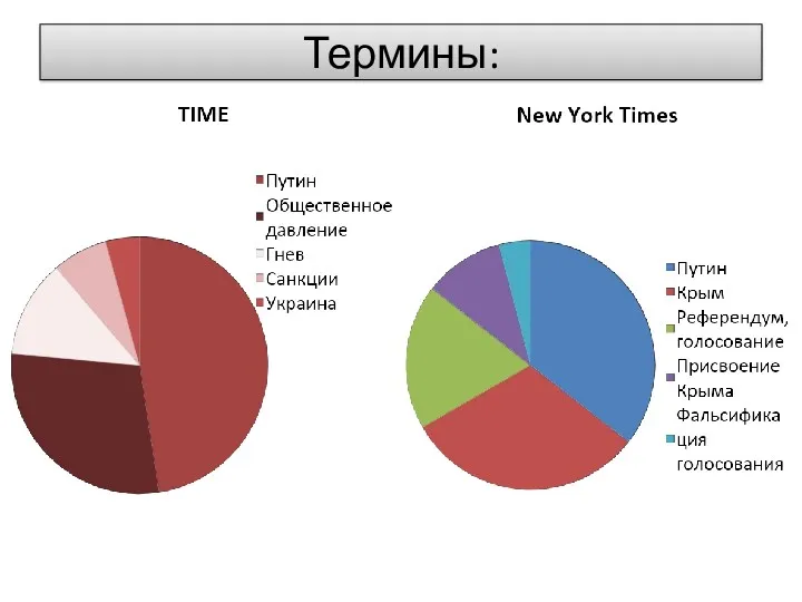 Термины: