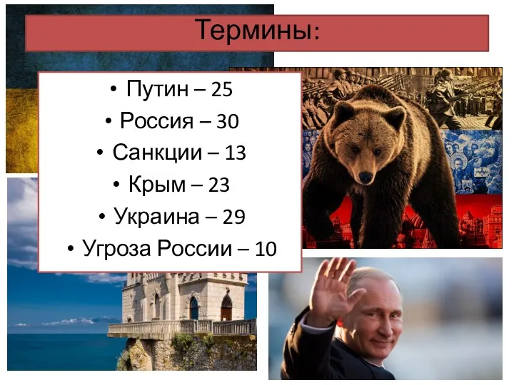 Термины: Путин – 25 Россия – 30 Санкции – 13