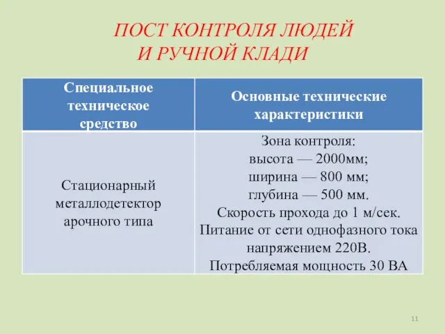 ПОСТ КОНТРОЛЯ ЛЮДЕЙ И РУЧНОЙ КЛАДИ