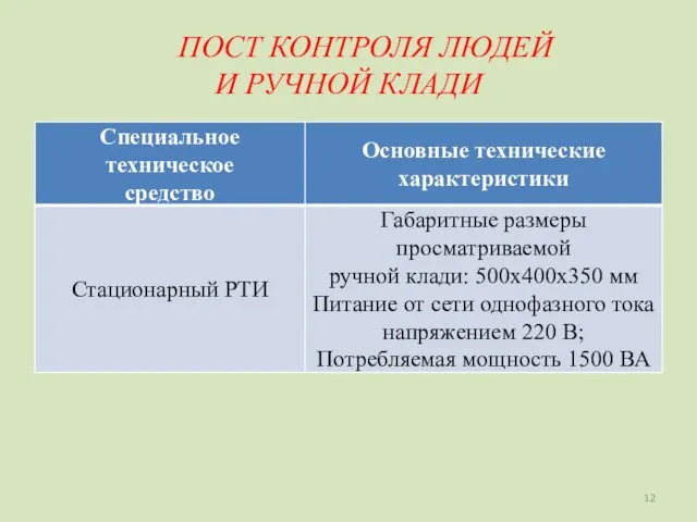 ПОСТ КОНТРОЛЯ ЛЮДЕЙ И РУЧНОЙ КЛАДИ