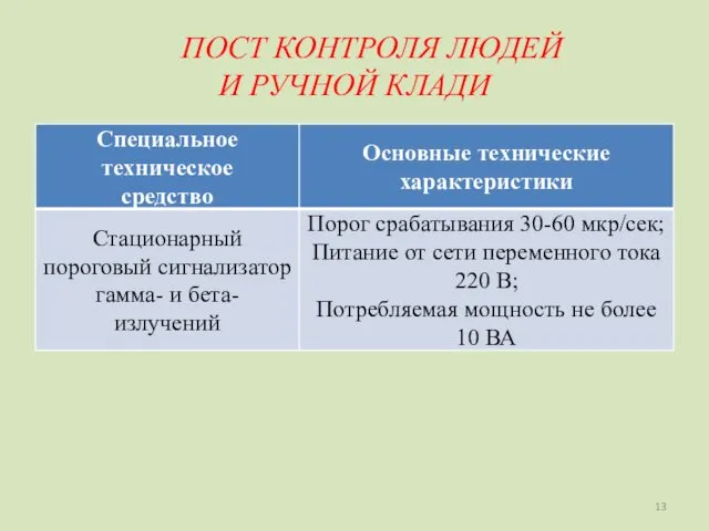 ПОСТ КОНТРОЛЯ ЛЮДЕЙ И РУЧНОЙ КЛАДИ