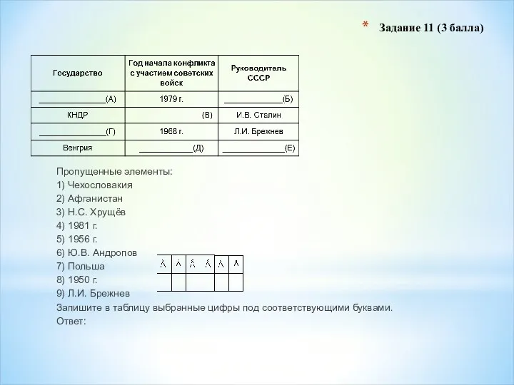 Задание 11 (3 балла) Пропущенные элементы: 1) Чехословакия 2) Афганистан