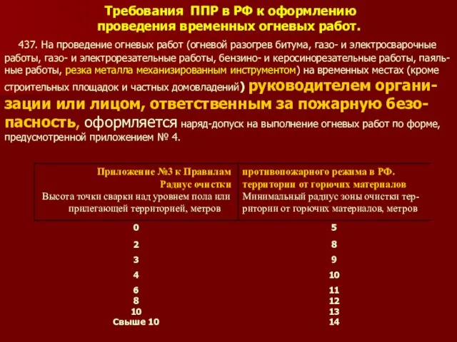 Требования ППР в РФ к оформлению проведения временных огневых работ.